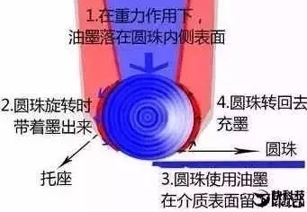 從董小姐輸掉圓珠筆賭約說起