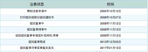 從“蘇富比之鉆”第35類商標注冊成功，學習商超為什么要注冊第35類