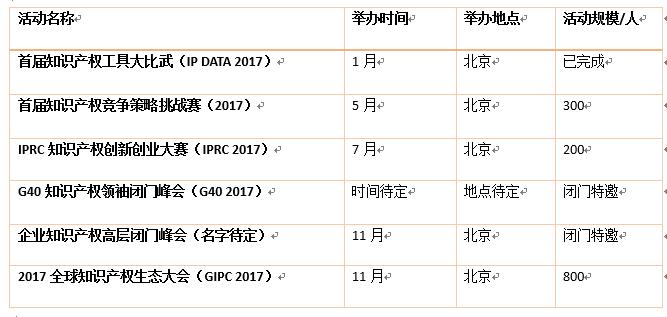 號外：IPRdaily 2017年活動(dòng)規(guī)劃安排出爐了（附時(shí)間表）