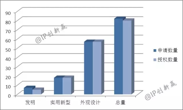 助力神舟飛天的藍(lán)月亮，引領(lǐng)洗衣科技新時代了嗎？