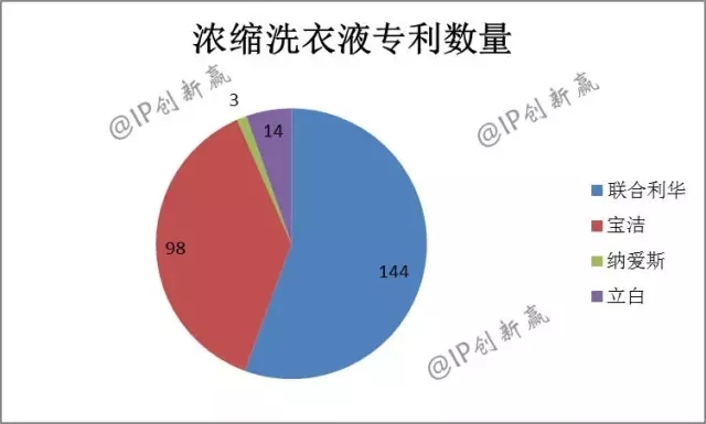 助力神舟飛天的藍(lán)月亮，引領(lǐng)洗衣科技新時代了嗎？