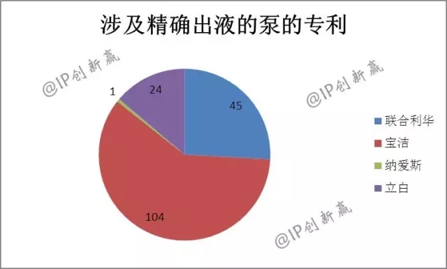 助力神舟飛天的藍(lán)月亮，引領(lǐng)洗衣科技新時代了嗎？