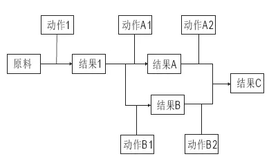 專利感想之“方法的發(fā)明”