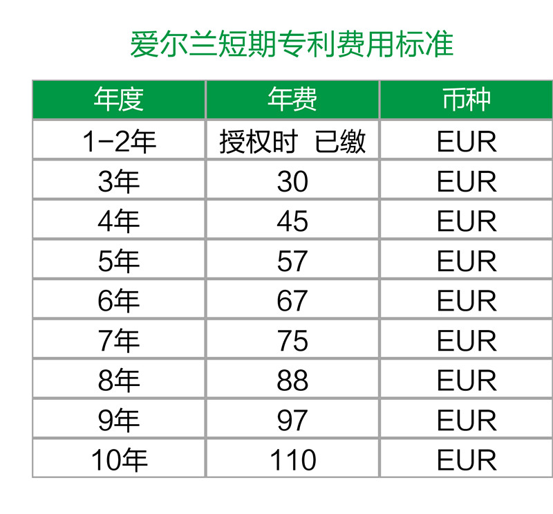 【海外】愛爾蘭專利年費及外觀設(shè)計續(xù)展制度