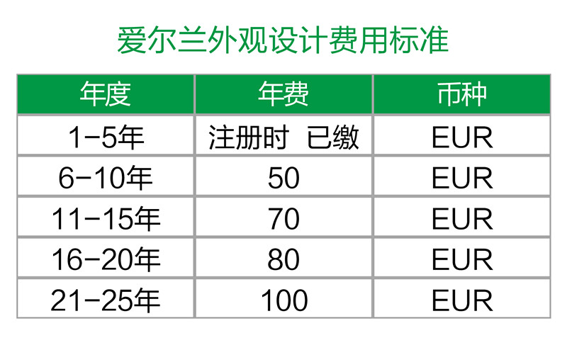 【海外】愛爾蘭專利年費及外觀設(shè)計續(xù)展制度