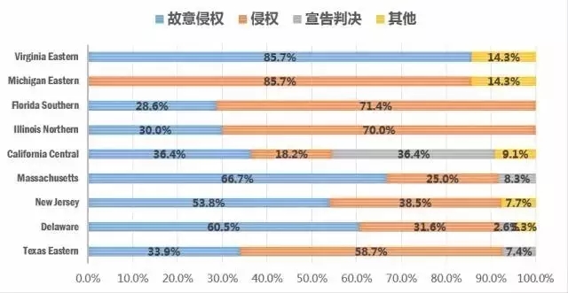 圖說(shuō)美專利訴訟之“物流領(lǐng)域”