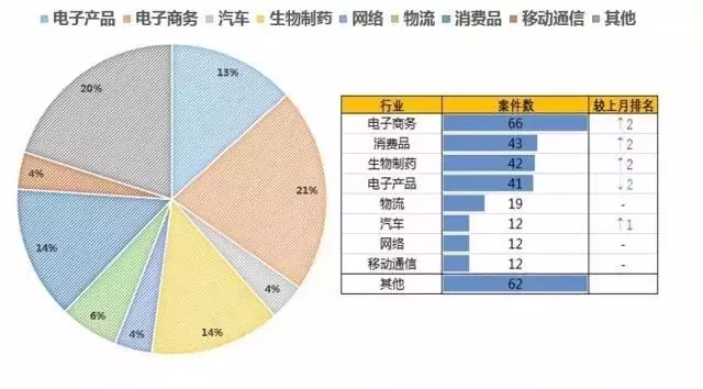 圖說(shuō)美專利訴訟之“物流領(lǐng)域”