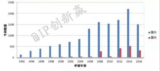 活在智能時(shí)代的你，還在舞弄笤帚嗎？