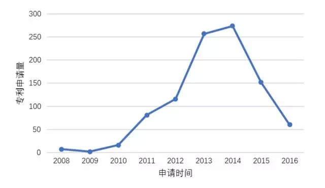 【情報】從專利的角度窺探「無人駕駛車」技術之路