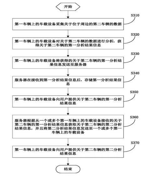 【情報】從專利的角度窺探「無人駕駛車」技術之路