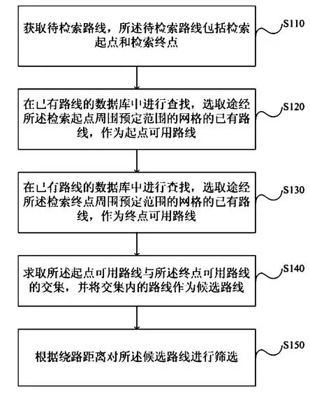 【情報】從專利的角度窺探「無人駕駛車」技術之路