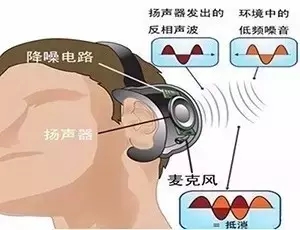 【專利情報(bào)】想一個(gè)人靜靜？也許你需要的是降噪耳機(jī)