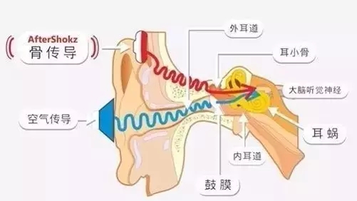 【專利情報(bào)】想一個(gè)人靜靜？也許你需要的是降噪耳機(jī)