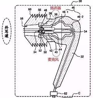 【專利情報(bào)】想一個(gè)人靜靜？也許你需要的是降噪耳機(jī)