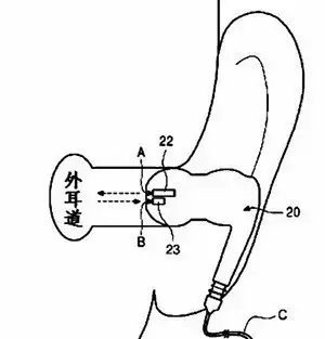 【專利情報(bào)】想一個(gè)人靜靜？也許你需要的是降噪耳機(jī)