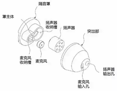 【專利情報(bào)】想一個(gè)人靜靜？也許你需要的是降噪耳機(jī)