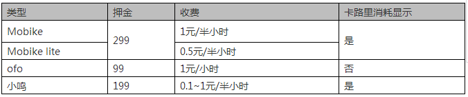 共享單車「商業(yè)模式揭秘」及「專利攻防布局」