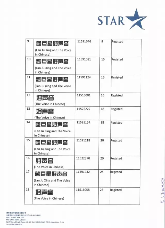 《中國(guó)好聲音》知識(shí)產(chǎn)權(quán)之爭(zhēng)，再現(xiàn)新證據(jù)！！