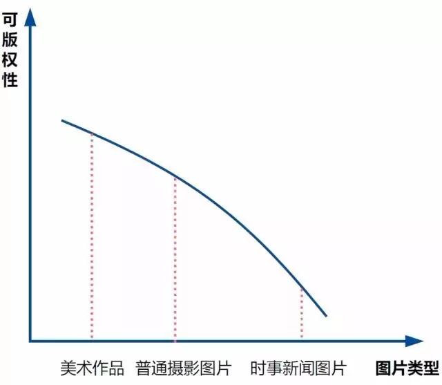 網(wǎng)絡(luò)圖片侵權(quán)真的只是一賠了之嗎？