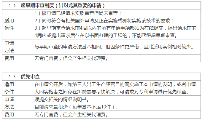 快上加快！國外專利申請加快之日本篇