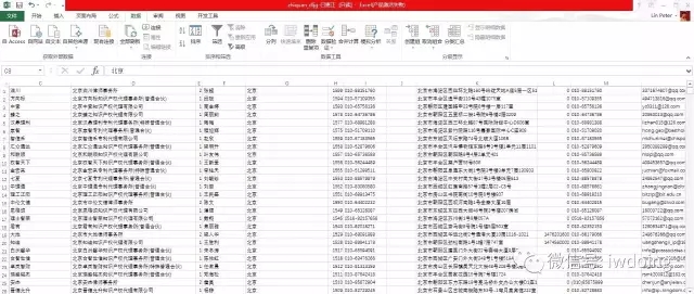 分析了2000家事務(wù)所的名字，為了搞清楚它們怎么起名