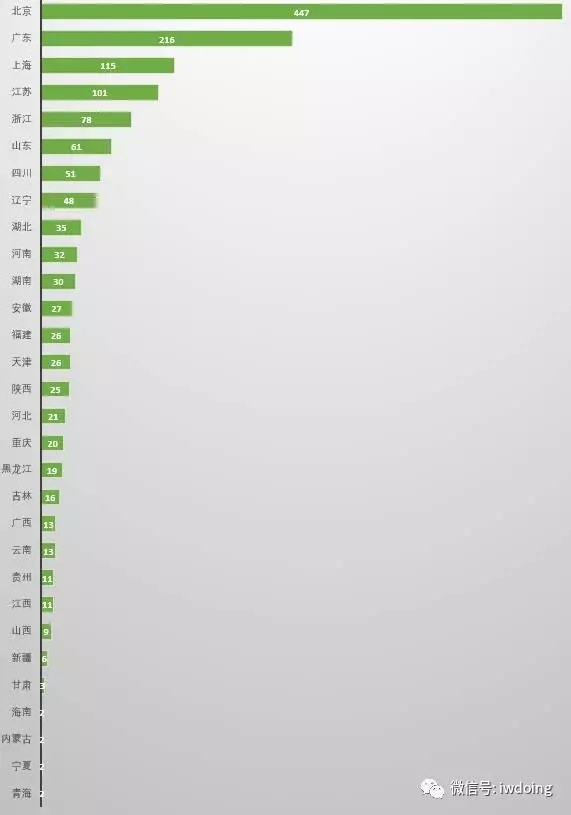 分析了2000家事務(wù)所的名字，為了搞清楚它們怎么起名