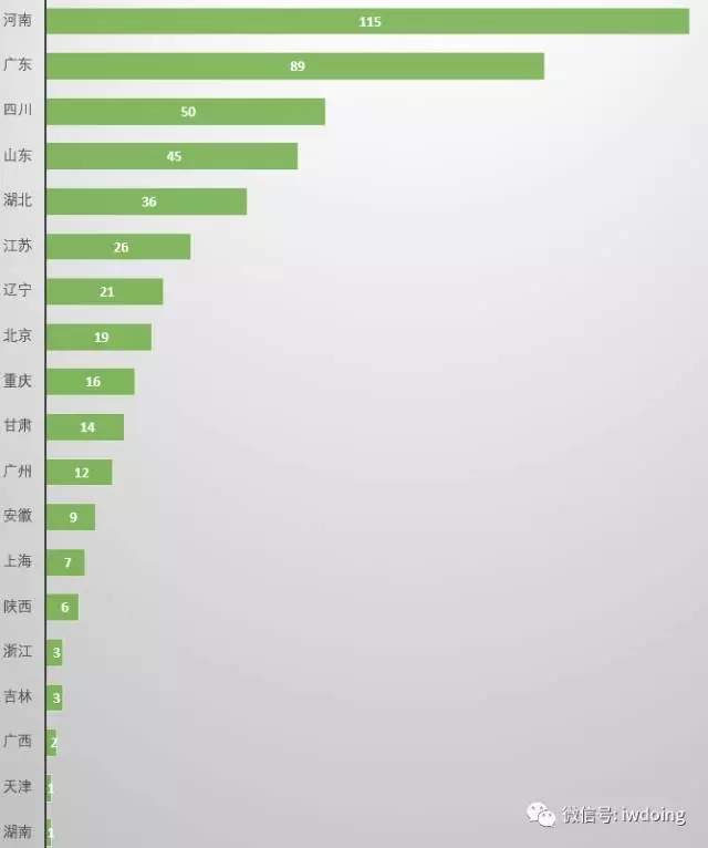 分析了2000家事務(wù)所的名字，為了搞清楚它們怎么起名