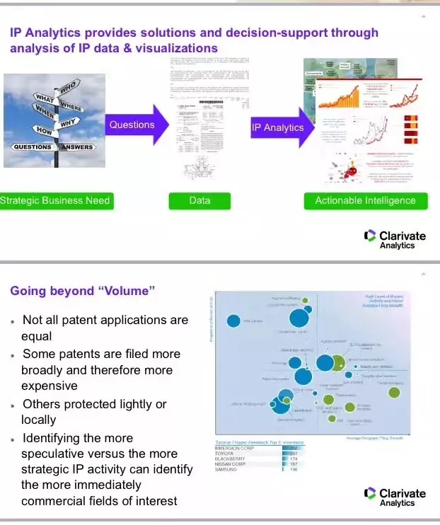 依托專利分析報告，知識產(chǎn)權部門為創(chuàng)新決策者提供有效支撐（附PPT）