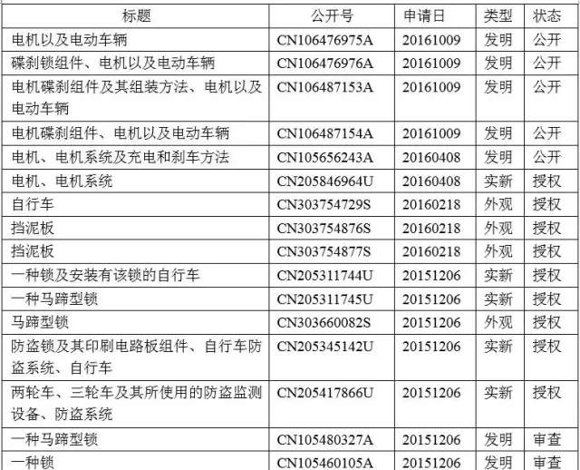 熱點(diǎn) | 智能鎖，能否鎖定共享單車的成功？