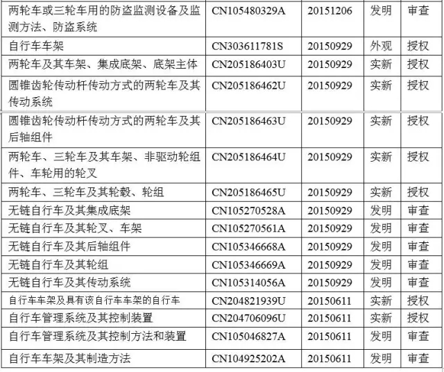 熱點(diǎn) | 智能鎖，能否鎖定共享單車的成功？