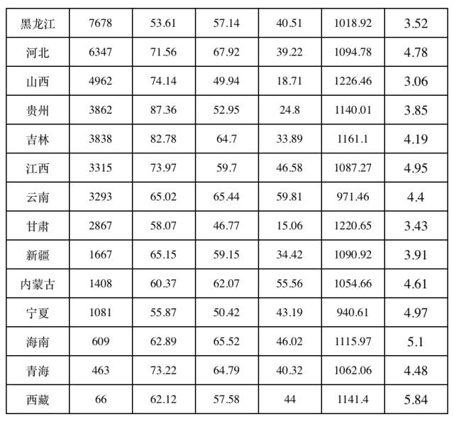 2016年國內專利代理行業(yè)案源情況統(tǒng)計