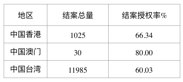 2016年國內專利代理行業(yè)案源情況統(tǒng)計