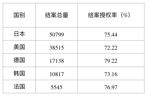 2016年國內專利代理行業(yè)案源情況統(tǒng)計