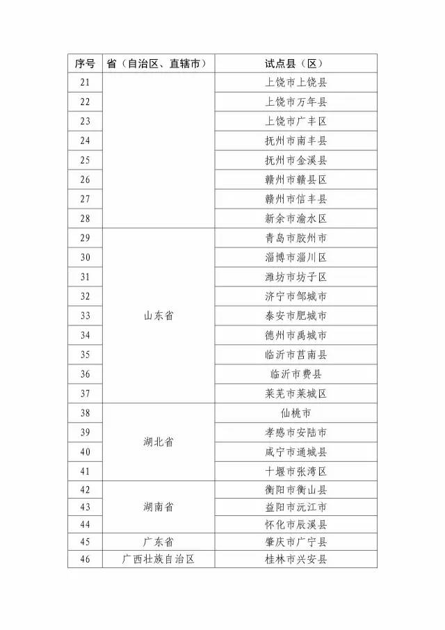 國知局：關(guān)于確定新一批國家知識產(chǎn)權(quán)強(qiáng)縣工程、傳統(tǒng)知識知識產(chǎn)權(quán)保護(hù)示范、試點縣（區(qū)）的通知