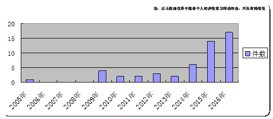 大家的『共享單車』，誰家的專利？