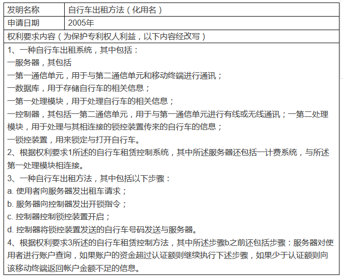 大家的『共享單車』，誰家的專利？