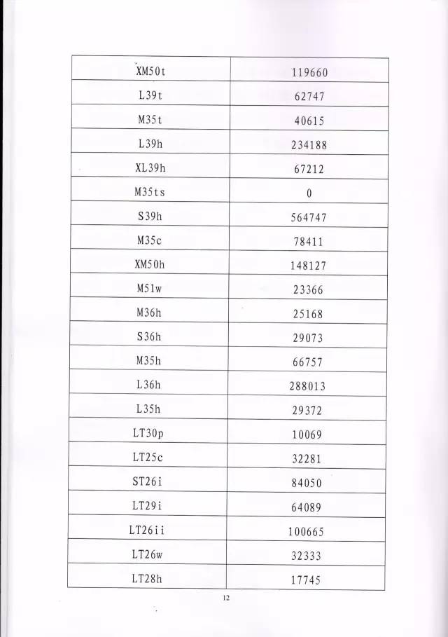 判賠910萬(wàn)元！索尼因侵犯西電捷通無(wú)線通信SEP一審敗訴（附判決書(shū)）