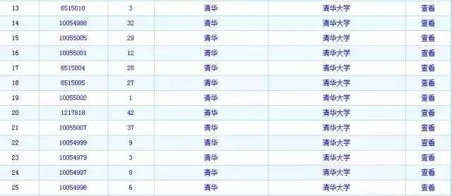 發(fā)明專利第一的清華，商標(biāo)被人傍了?。ǜ桨l(fā)明專利最新50強高校名單）