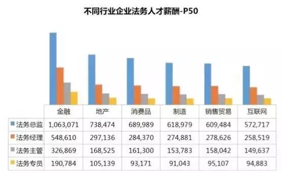 公司法務(wù)：一直被邊緣，從未被超越！