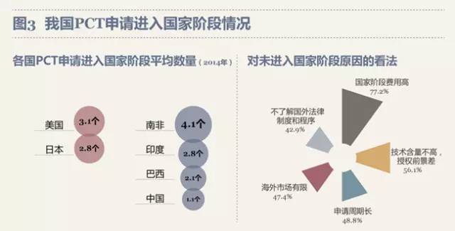 最新！PCT制度在中國實(shí)施狀況調(diào)查報(bào)告出爐