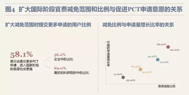 最新！PCT制度在中國實(shí)施狀況調(diào)查報告出爐