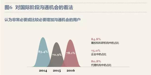 最新！PCT制度在中國實施狀況調(diào)查報告出爐