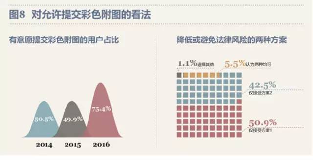 最新！PCT制度在中國實施狀況調(diào)查報告出爐