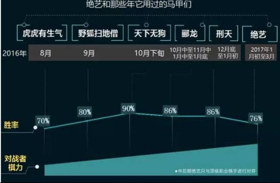 力壓DeepZenGO，騰訊圍棋AI的奪冠是個(gè)屌絲逆襲的故事嗎？