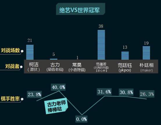 力壓DeepZenGO，騰訊圍棋AI的奪冠是個(gè)屌絲逆襲的故事嗎？