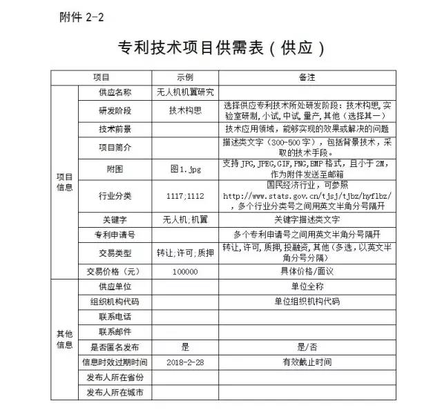 關(guān)于國家知識(shí)產(chǎn)權(quán)運(yùn)營公共服務(wù)平臺(tái)遴選入駐單位的通知