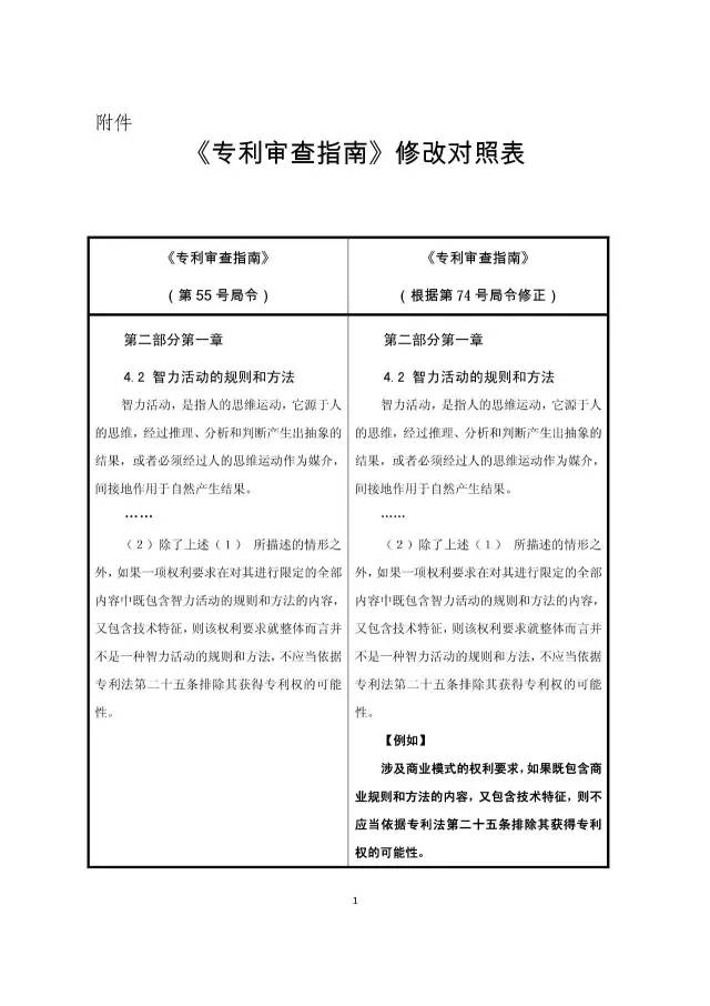 重磅！今日起“商業(yè)模式”可獲專利保護