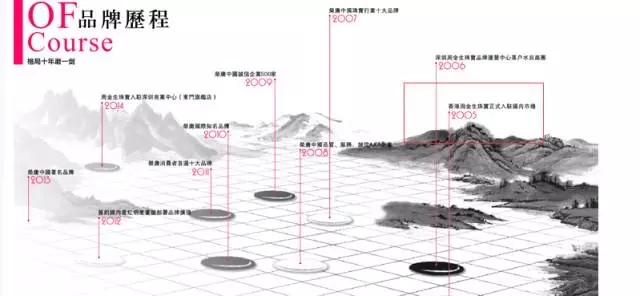 周大福、周生生、周福生…為何珠寶品牌都姓周？