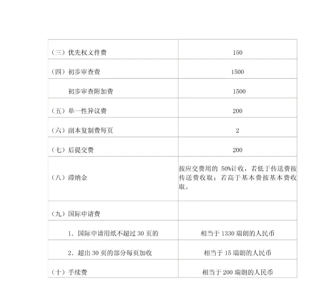 「商標(biāo)/?專利/版權(quán)」最新收費(fèi)標(biāo)準(zhǔn)一覽表