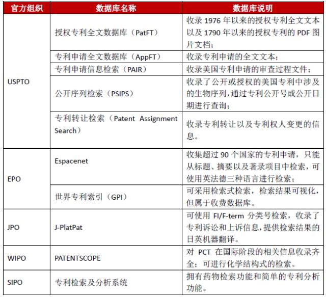 專利分析中技術(shù)情報的獲取渠道